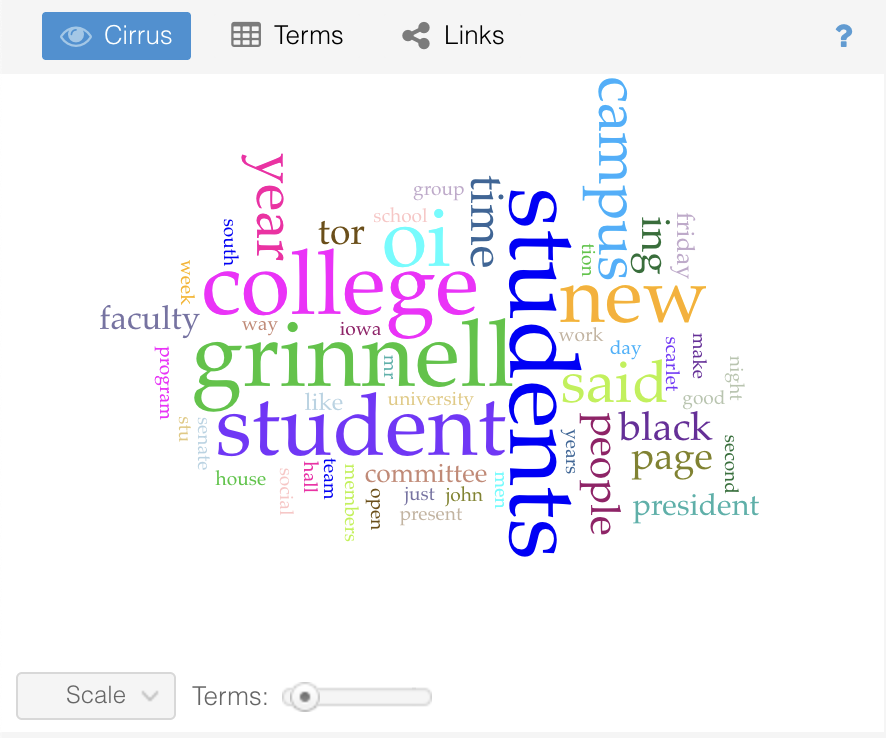 Screenshot of Voyant Cirrus tool