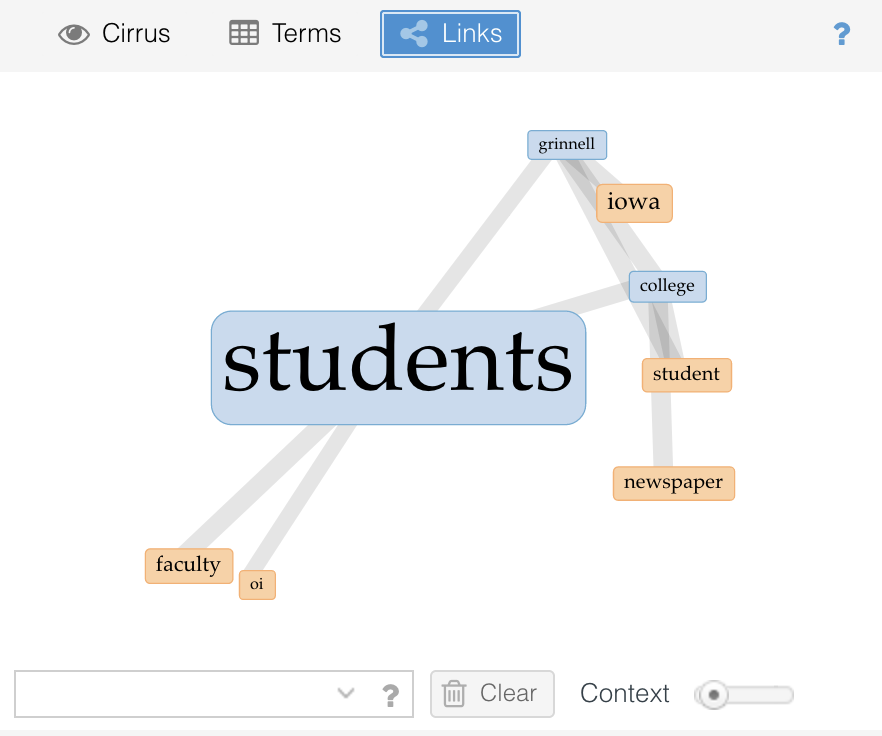 Screenshot of Voyant Cirrus tool Terms view