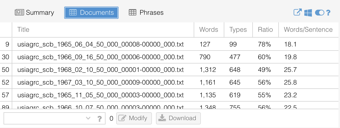 Screenshot of Voyant Summary tool Documents view